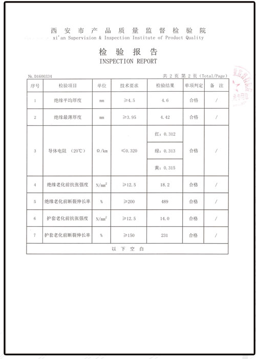 檢驗(yàn)報(bào)告