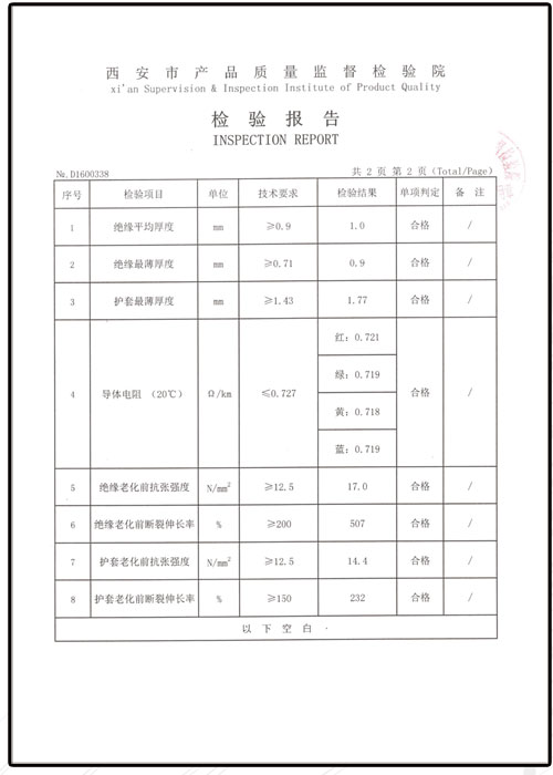 檢驗報告